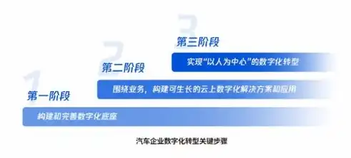 企业数字化转型的关键一步，专业网站建设，塑造品牌新形象，一个公司建设网站