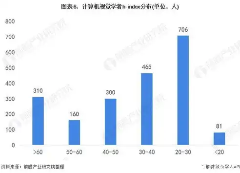 全球计算机视觉领域翘楚，盘点世界排名前十的顶尖大学，计算机视觉 排名