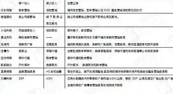 非关系型数据库，探寻其卓越之处与潜在挑战，非关系型数据库的优点和缺点是