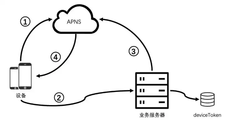 深入解析，服务器如何高效支持PHP应用，服务器如何支持asp程序