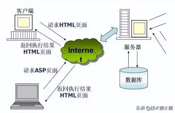 深入解析，服务器如何高效支持PHP应用，服务器如何支持asp程序