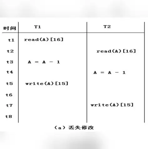 深入解析关系型数据库中的关系，定义、类型与应用，关系型数据库的关系指的是