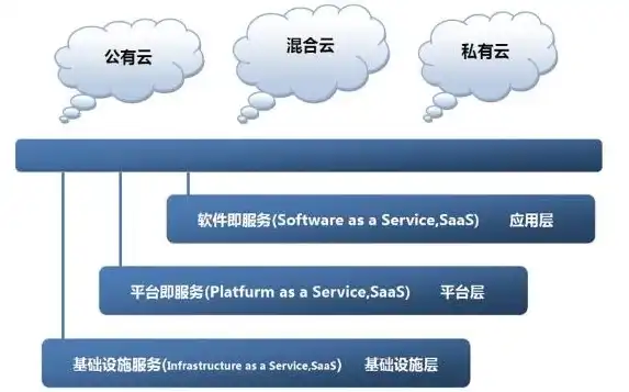 深入解析基础设施即服务（IaaS），云计算的基石与未来趋势，基础设施作为服务的云计算服务类型包括什么