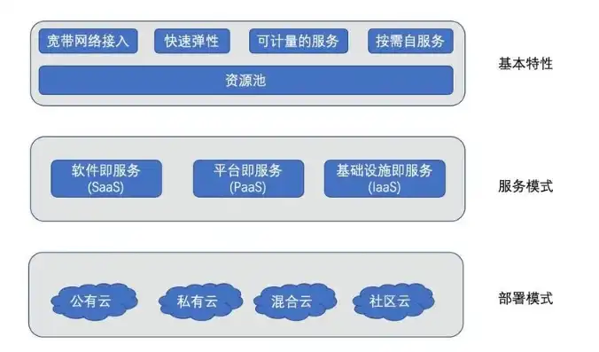 深入解析业务云架构的拆分策略，实现高效、灵活的云端部署，云业务的分类及名称