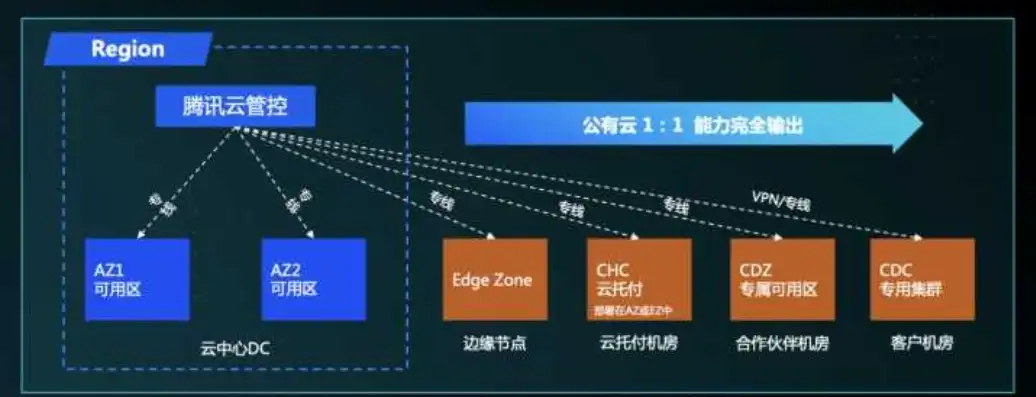 深入解析业务云架构的拆分策略，实现高效、灵活的云端部署，云业务的分类及名称