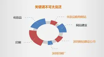 揭秘桂林关键词SEO排名策略，助你轻松抢占搜索高地！，桂林市百度