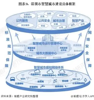 深圳智慧城市科技公司盈利状况解析，创新驱动下的可持续发展之路，深圳智慧城市科技公司盈利如何