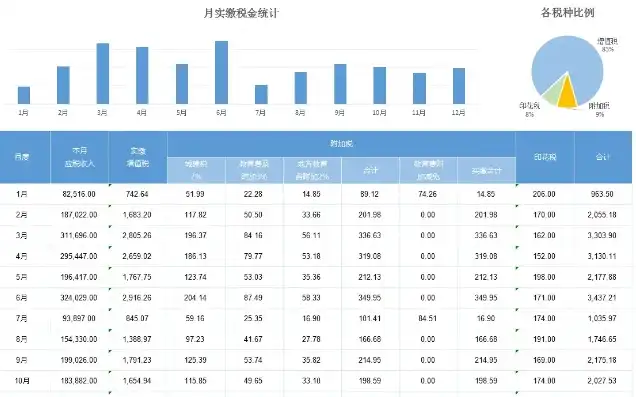 基于质量管理数据分析的统计图表应用案例分析，质量管理数据统计方法