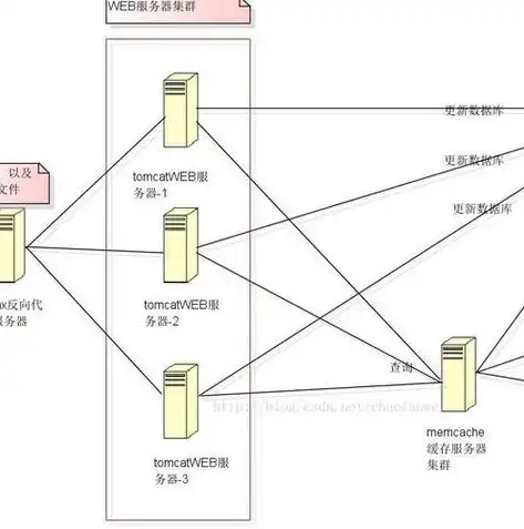 数据字典在数据库设计关键阶段的深度解析与应用，数据字典在数据库设计的哪个阶段使用