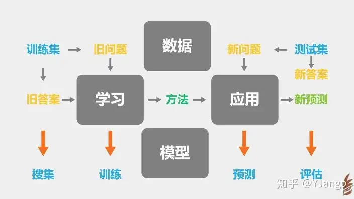 深度解析搜索关键词推荐算法，技术原理与实践应用，搜索关键词推荐算法是什么