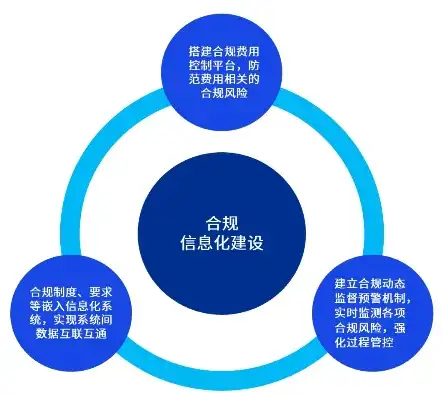 企业合规管理的关键标准与要求，全面解析与实施指南，合规包含哪些内容