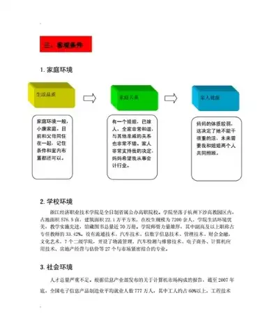 全方位解析网站设计与推广策略，助力企业品牌腾飞，网站设计与推广就业前景