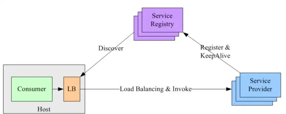 SQL Server 负载均衡策略，高效优化与实战解析，sqlserver负载均衡