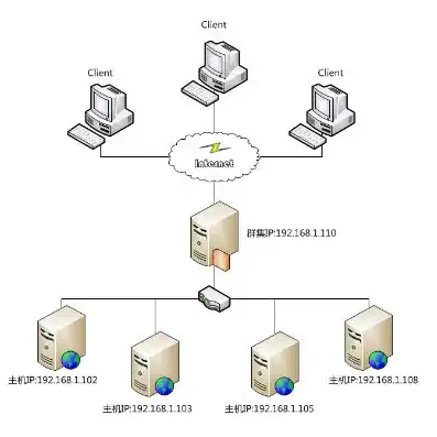 SQL Server 负载均衡策略，高效优化与实战解析，sqlserver负载均衡