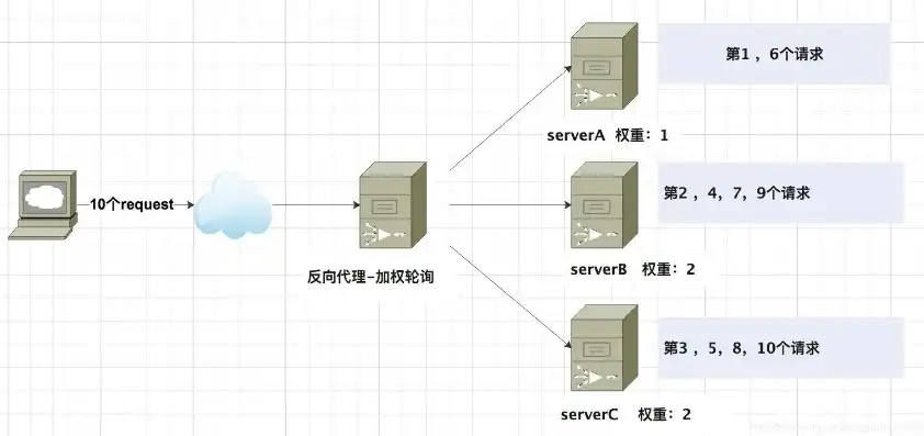 SQL Server 负载均衡策略，高效优化与实战解析，sqlserver负载均衡