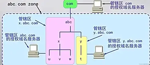 深度解析域名服务器查询，原理、方法与应用，免费网站域名服务器查询