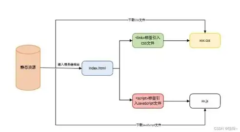 深度解析域名服务器查询，原理、方法与应用，免费网站域名服务器查询