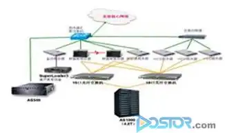 企业级服务器搭建与维护，构建稳定高效的信息化基石，公司服务器搭建和维护方案