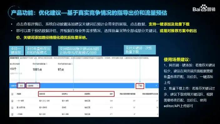 揭秘百度竞价网站源码，核心技术揭秘与优化策略，百度竞价网站源码查询