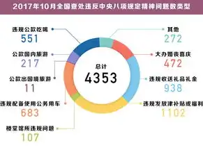 公积金数据共享困境解析，挑战与对策探讨，公积金数据共享存在的问题及对策