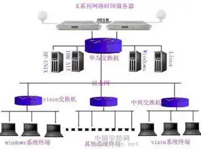 揭秘III型服务器，引领未来计算时代的核心力量，服务器三种