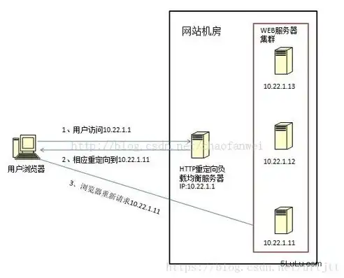 深入探讨，高效实现两台服务器负载均衡的实用策略，两个服务器怎么弄负载均衡的