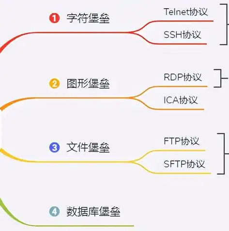 深入解析Java云服务器，优势、应用场景与未来趋势，java云服务器接口对接