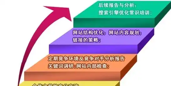 SEO目标设定，精准策略助力网站优化与提升，seo的目标是什么?包括哪些分级目标?