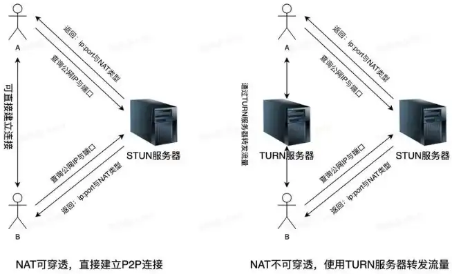 深度解析，服务器开启伪静态的优势与实施方法，服务器伪静态配置