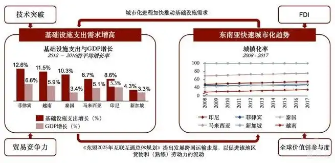 基础设施服务能力提升，构建现代化城市的关键举措，基础设施服务能力有待增强整改措施