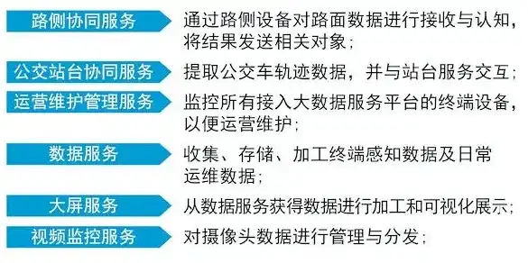 基础设施服务能力提升，构建现代化城市的关键举措，基础设施服务能力有待增强整改措施