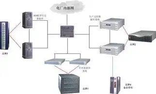 打造高效服务器站点，从规划到实施的关键步骤详解，服务器站点建立方案