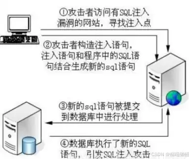 云服务器SSL关闭全攻略，安全风险与应对策略解析，服务器关闭ssh