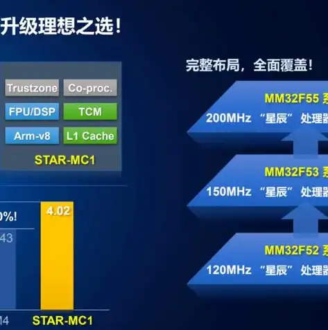 揭秘非物联网应用，了解与物联网截然不同的领域，下列应用中不属于物联网应用的是什么