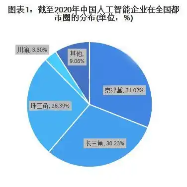 创新科技引领未来我国人工智能产业发展成果丰硕，助力国家战略布局，新闻 关键词