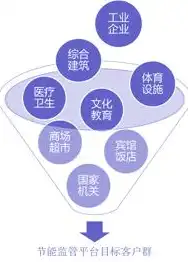 XX公司数据中心建设实施方案及优化策略，数据中心建设实施方案模板