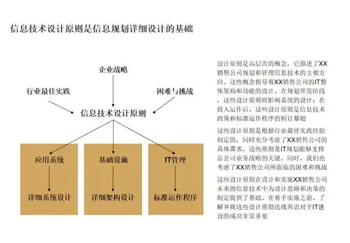 XX公司数据中心建设实施方案及优化策略，数据中心建设实施方案模板