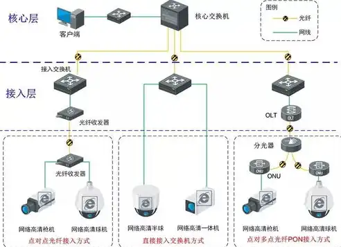 XX公司数据中心建设实施方案及优化策略，数据中心建设实施方案模板