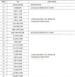 电动汽车常见故障排查及解决方法详解，纯电动汽车故障排除后不需要复检