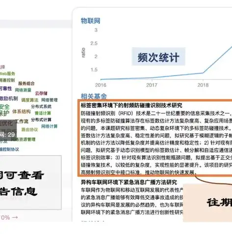 揭秘关键词热度下的排名奥秘，助力企业精准营销，关键词热词排名