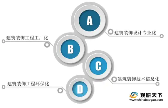 探索建筑装饰网站源码，解析行业发展趋势与前沿技术，建筑装饰网站源码查询