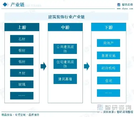 探索建筑装饰网站源码，解析行业发展趋势与前沿技术，建筑装饰网站源码查询