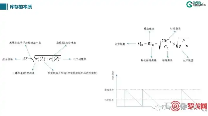 深入解析仓库吞吐量，定义、影响因素及优化策略，仓库吞吐量计算公式