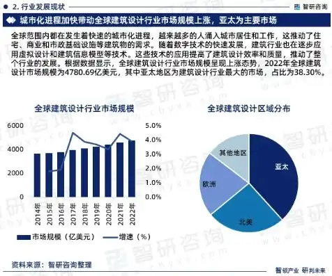 探索建筑装饰网站源码，解析行业发展趋势与前沿技术，建筑装饰网站源码查询