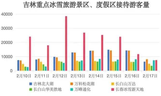 吉林关键词优化深度解析，揭秘吉林旅游新亮点与产业融合之道