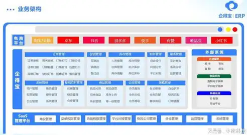 影视网站源码建设，揭秘高效影视资源整合与管理系统，影视网站源码建设方案