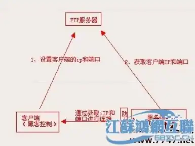 深度解析，如何将域名成功指向服务器，实现网站高效访问，域名指向服务器、还需要改ftp吗