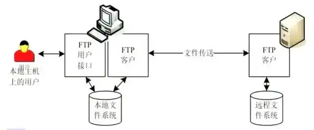 深度解析，如何将域名成功指向服务器，实现网站高效访问，域名指向服务器、还需要改ftp吗