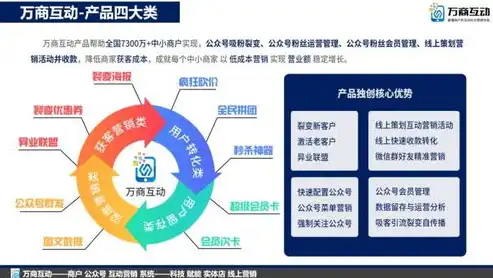 江西关键词优化外包助力企业精准营销，抢占网络市场先机，江西帖子关键词优化