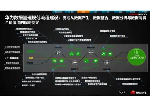 华为数据中心解决方案，构建智能、高效、安全的数据处理中心，华为数据中心方案架构师 强电SA